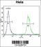 WD repeat-containing protein 3 antibody, 56-482, ProSci, Flow Cytometry image 