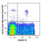 Interleukin 3 Receptor Subunit Alpha antibody, 306023, BioLegend, Flow Cytometry image 