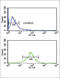 Acyl-CoA Thioesterase 8 antibody, abx034244, Abbexa, Flow Cytometry image 