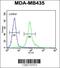 Coiled-Coil Domain Containing 81 antibody, 55-869, ProSci, Flow Cytometry image 