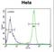 Rab6-interacting protein 1 antibody, LS-C167358, Lifespan Biosciences, Flow Cytometry image 