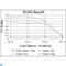 Glycogen Synthase 1 antibody, LS-C812628, Lifespan Biosciences, Enzyme Linked Immunosorbent Assay image 