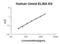 Uromodulin antibody, EK1690, Boster Biological Technology, Enzyme Linked Immunosorbent Assay image 