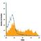 CD8 antibody, FAB7080P, R&D Systems, Flow Cytometry image 