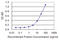 Lecithin Retinol Acyltransferase antibody, LS-C139217, Lifespan Biosciences, Enzyme Linked Immunosorbent Assay image 