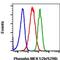 Mitogen-Activated Protein Kinase Kinase 1 antibody, MA5-28040, Invitrogen Antibodies, Flow Cytometry image 