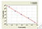 ADP-Ribosylarginine Hydrolase antibody, MBS7232579, MyBioSource, Enzyme Linked Immunosorbent Assay image 