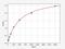 GULP PTB Domain Containing Engulfment Adaptor 1 antibody, EH9001, FineTest, Enzyme Linked Immunosorbent Assay image 