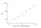 Synuclein Alpha antibody, NBP2-62771, Novus Biologicals, Enzyme Linked Immunosorbent Assay image 