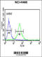 Ribosomal Protein S13 antibody, 61-671, ProSci, Flow Cytometry image 