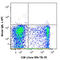 CD160 antigen antibody, 341207, BioLegend, Flow Cytometry image 