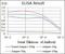 Hexosaminidase Subunit Alpha antibody, GTX60574, GeneTex, Enzyme Linked Immunosorbent Assay image 