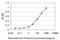 ADAM Metallopeptidase Domain 9 antibody, H00008754-M01, Novus Biologicals, Enzyme Linked Immunosorbent Assay image 