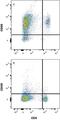CD69 Molecule antibody, FAB2386P, R&D Systems, Flow Cytometry image 