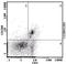 CD200 Molecule antibody, MA5-17979, Invitrogen Antibodies, Flow Cytometry image 