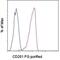 Protein C Receptor antibody, 16-2011-81, Invitrogen Antibodies, Flow Cytometry image 