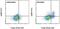 Leucine Rich Repeat Containing 32 antibody, 11-9882-42, Invitrogen Antibodies, Flow Cytometry image 