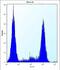 Zinc Finger CCHC-Type And RNA Binding Motif Containing 1 antibody, abx027100, Abbexa, Flow Cytometry image 