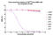 cGMP antibody, LS-C203618, Lifespan Biosciences, Enzyme Linked Immunosorbent Assay image 