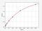 Tenomodulin antibody, EH1104, FineTest, Enzyme Linked Immunosorbent Assay image 