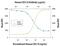 C-X-C Motif Chemokine Ligand 16 antibody, MA5-23952, Invitrogen Antibodies, Neutralising image 