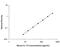 Interleukin 13 antibody, M1300CB, R&D Systems, Enzyme Linked Immunosorbent Assay image 