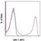 Lymphocyte antigen 6G antibody, 17-5931-82, Invitrogen Antibodies, Flow Cytometry image 