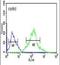 Forkhead Box P1 antibody, PA5-26848, Invitrogen Antibodies, Flow Cytometry image 