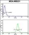 Putative neutrophil cytosol factor 1C antibody, PA5-49625, Invitrogen Antibodies, Flow Cytometry image 