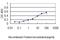 Sodium Channel Modifier 1 antibody, H00079005-M01, Novus Biologicals, Enzyme Linked Immunosorbent Assay image 