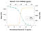 Interleukin-15 receptor subunit alpha antibody, AF551, R&D Systems, Neutralising image 