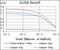 iNOS antibody, NBP2-22119, Novus Biologicals, Enzyme Linked Immunosorbent Assay image 