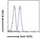Neutrophil Cytosolic Factor 1 antibody, LS-B2365, Lifespan Biosciences, Flow Cytometry image 