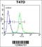 BTB/POZ domain-containing protein KCTD12 antibody, 63-866, ProSci, Flow Cytometry image 