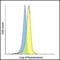 Lymphocyte Activating 3 antibody, SD8841, ProSci, Flow Cytometry image 