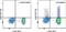 Colony Stimulating Factor 2 antibody, 12-7209-41, Invitrogen Antibodies, Flow Cytometry image 