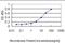 SH3 Domain Containing GRB2 Like, Endophilin B1 antibody, orb89785, Biorbyt, Enzyme Linked Immunosorbent Assay image 