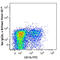 c-Kit antibody, 105827, BioLegend, Flow Cytometry image 