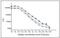 Procalcitonin antibody, MA1-20887, Invitrogen Antibodies, Enzyme Linked Immunosorbent Assay image 