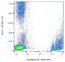 Glycophorin A (MNS Blood Group) antibody, M02184-2, Boster Biological Technology, Flow Cytometry image 