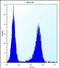 Lysophospholipase Like 1 antibody, PA5-71862, Invitrogen Antibodies, Flow Cytometry image 