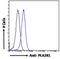 Phospholipase A2 Receptor 1 antibody, LS-C108906, Lifespan Biosciences, Flow Cytometry image 