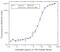 Trastuzumab antibody, HCA167, Bio-Rad (formerly AbD Serotec) , Enzyme Linked Immunosorbent Assay image 