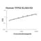 Tissue Factor Pathway Inhibitor 2 antibody, EK1358, Boster Biological Technology, Enzyme Linked Immunosorbent Assay image 