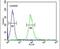 Interleukin 2 Receptor Subunit Gamma antibody, PA5-26461, Invitrogen Antibodies, Flow Cytometry image 