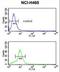 MutY DNA Glycosylase antibody, LS-C164686, Lifespan Biosciences, Flow Cytometry image 