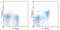 Interleukin 7 Receptor antibody, 15-1271-82, Invitrogen Antibodies, Flow Cytometry image 