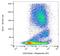 CD55 Molecule (Cromer Blood Group) antibody, orb44036, Biorbyt, Flow Cytometry image 