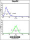 Signal Peptidase Complex Subunit 3 antibody, 62-393, ProSci, Flow Cytometry image 