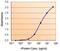 Aldehyde Dehydrogenase 2 Family Member antibody, PA5-27414, Invitrogen Antibodies, Enzyme Linked Immunosorbent Assay image 